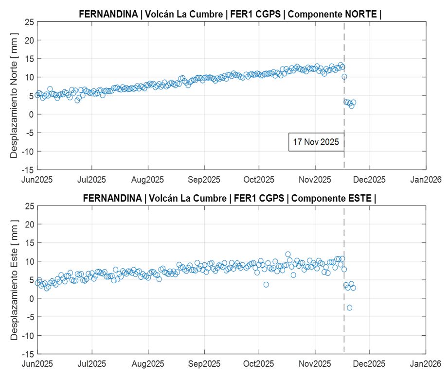 Informe Especial Volcán Fernandina N° 2025-001