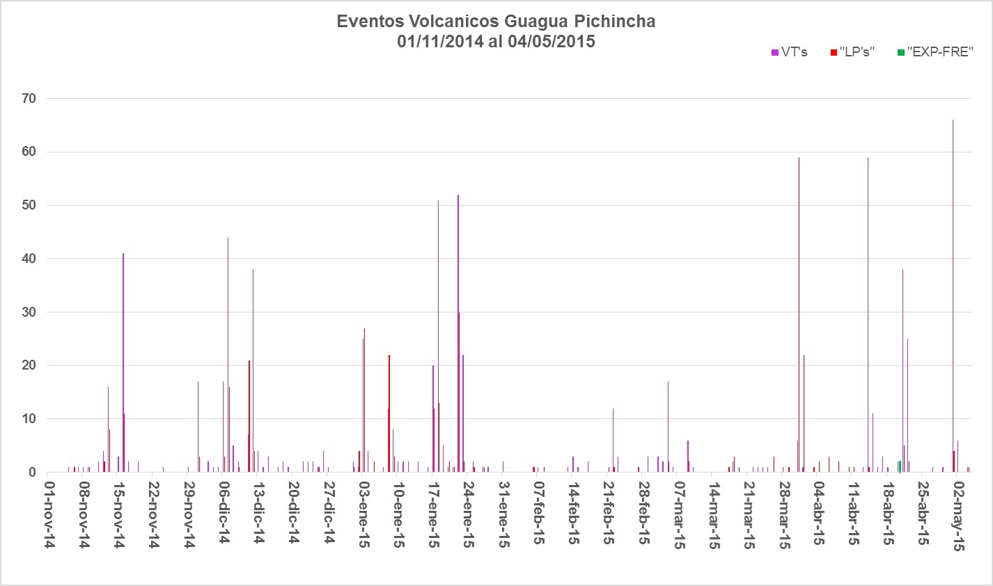 Informe Especial Guagua Pichincha N. 5 - 2015