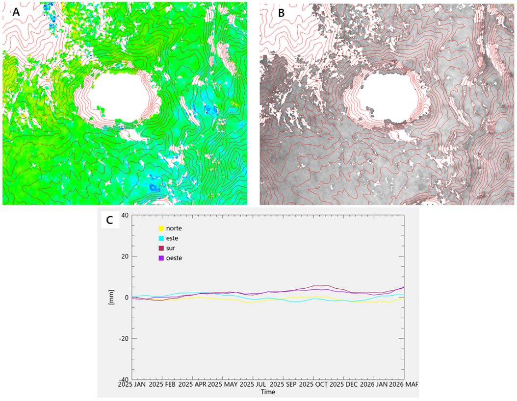 Informe Especial Volcán Quilotoa N° 2026-001