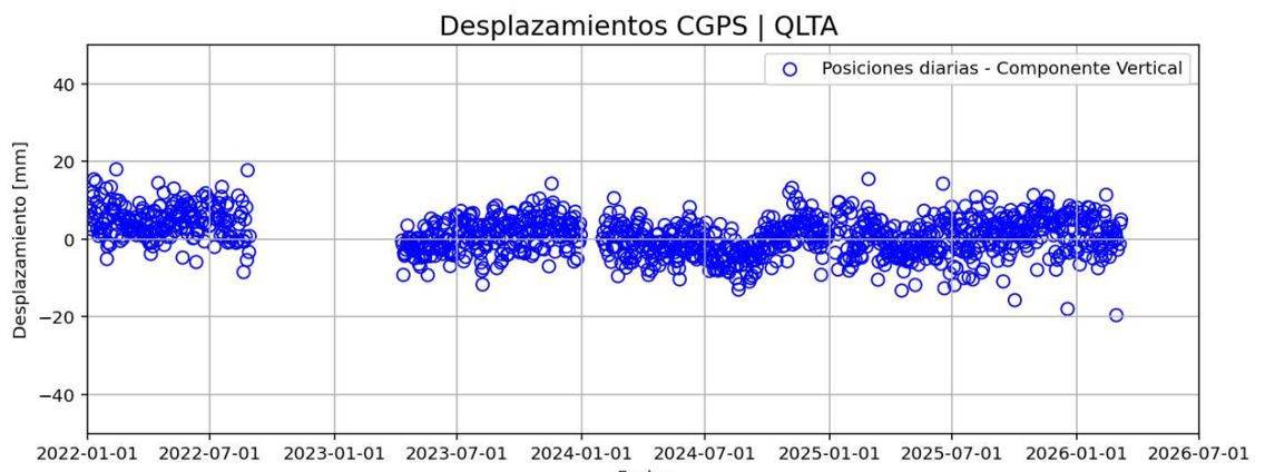 Informe Especial Volcán Quilotoa N° 2026-001