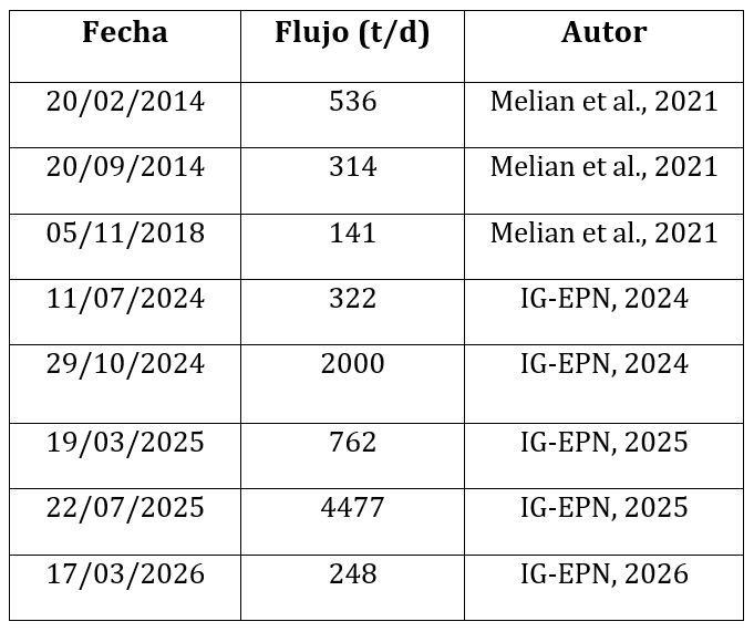 Informe Especial Volcán Quilotoa N° 2026-001