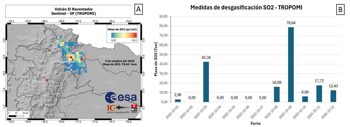 Informe Especial Volcán El Reventador N° 2025-001