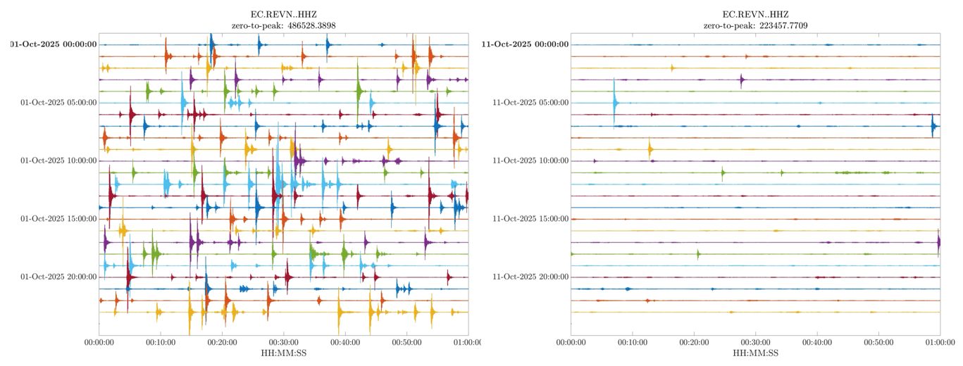 Informe Especial Volcán El Reventador N° 2025-002