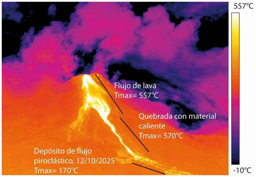 Informe Especial Volcán El Reventador N° 2025-002