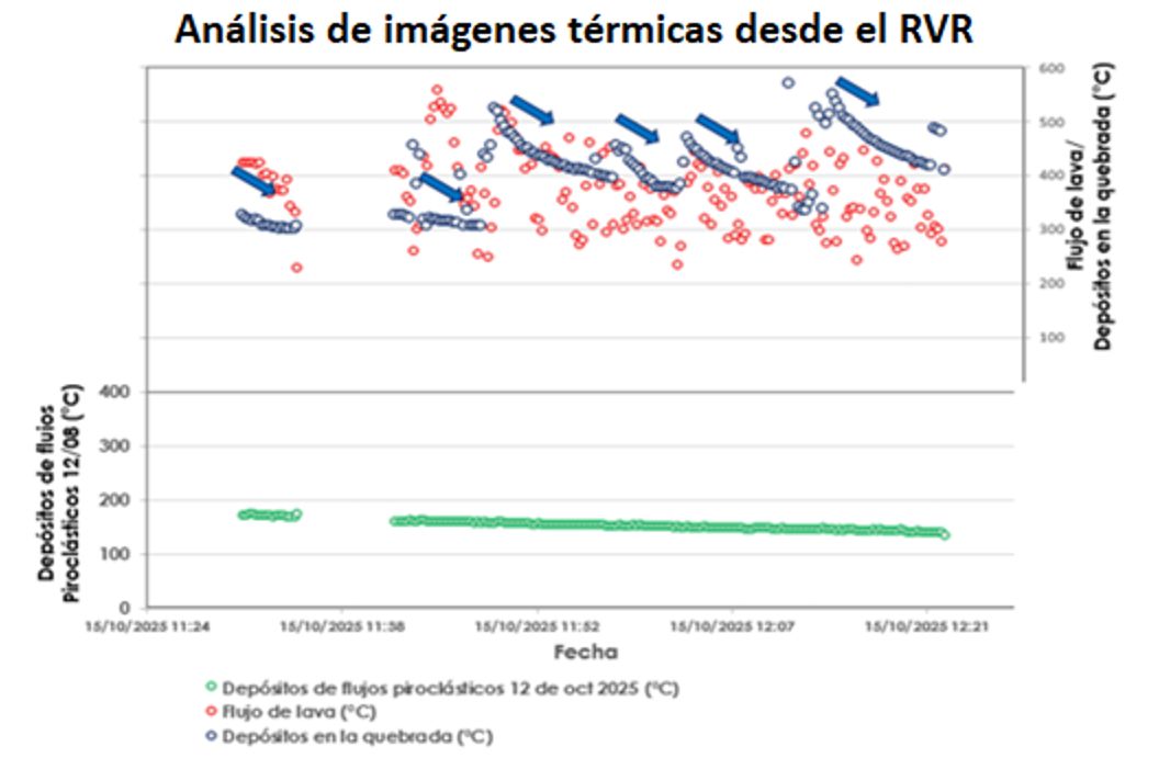 Informe Especial Volcán El Reventador N° 2025-002
