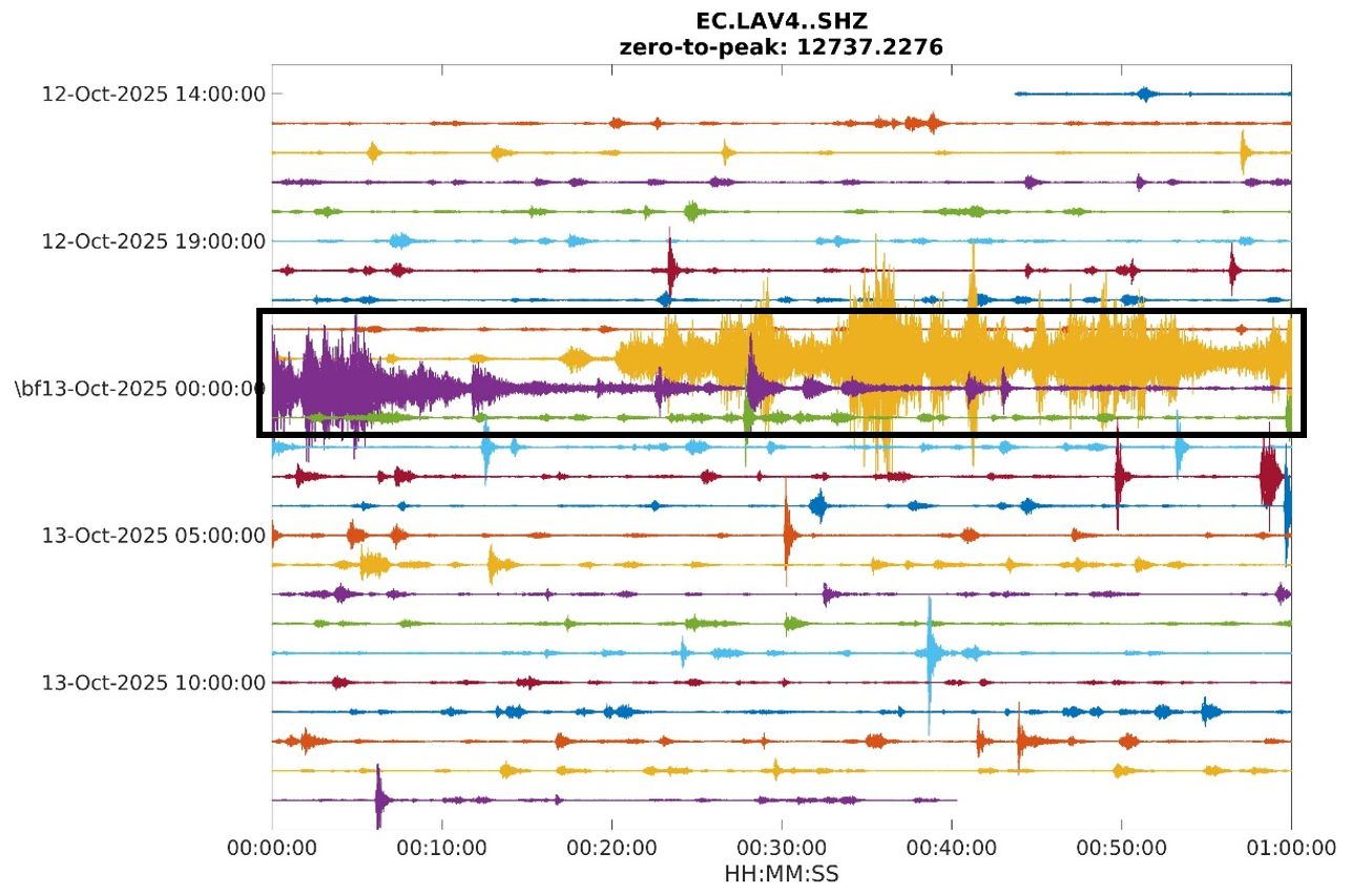 Informe Especial Volcán El Reventador N° 2025-002