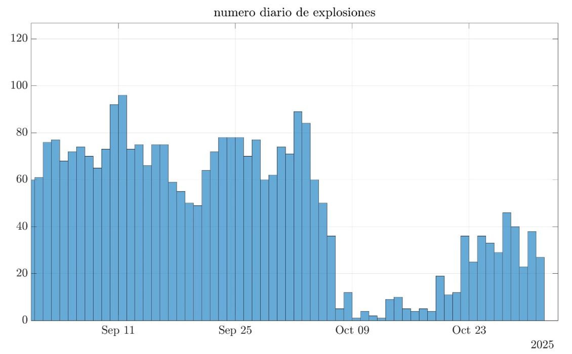 Informe Especial Volcán El Reventador N° 2025-002