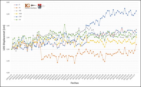 Informe Volcánico Especial – Sangay – 2021 - N° 002