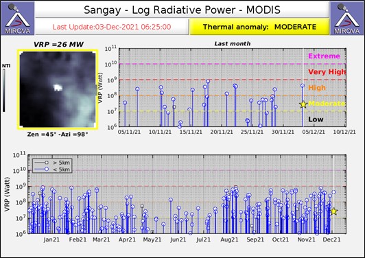 Informe Volcánico Especial – Sangay – 2021 - N° 003
