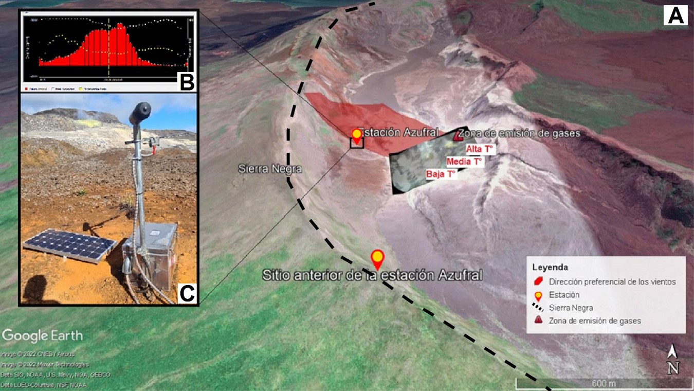 Trabajos de monitoreo de la actividad superficial del volcán Sierra Negra – Isla Isabela, Galápagos