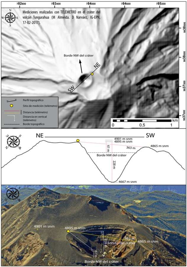 Monitoreo Térmico y Observaciones de la actividad superficial del volcán Tungurahua