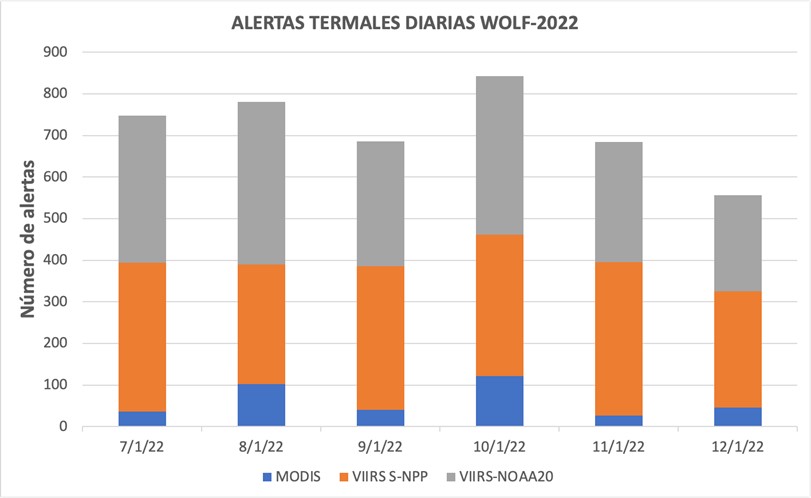 Informe Especial Wolf 2022-002