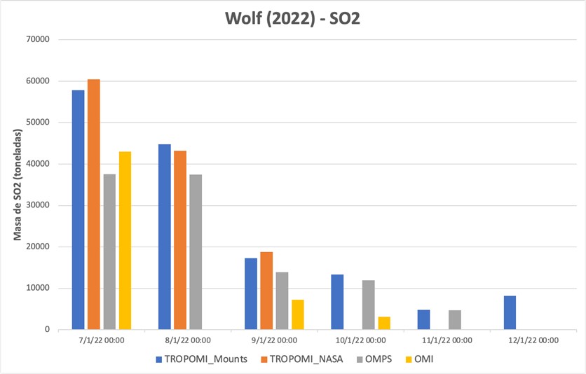 Informe Especial Wolf 2022-002