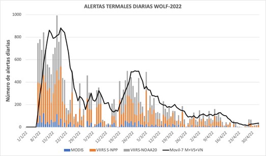 Informe Especial Wolf 2022-003