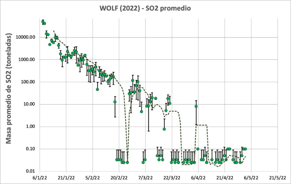 Informe Especial Wolf 2022-003