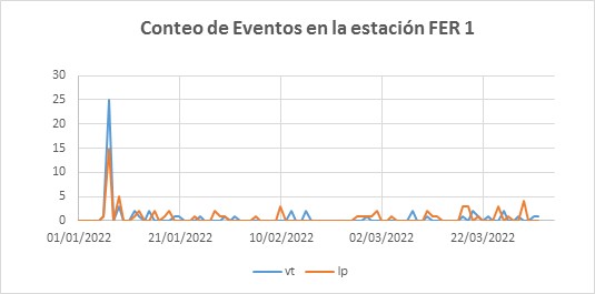 Informe Especial Wolf 2022-003