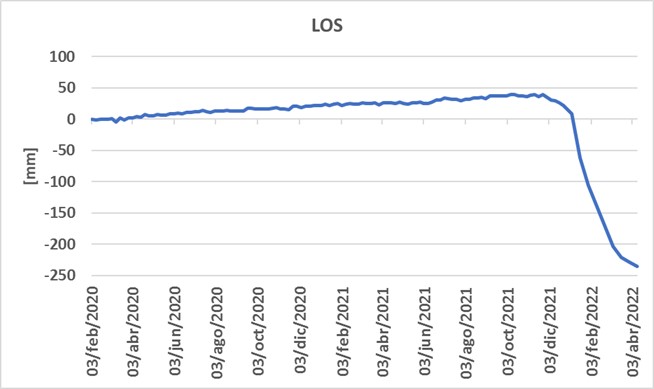 Informe Especial Wolf 2022-003