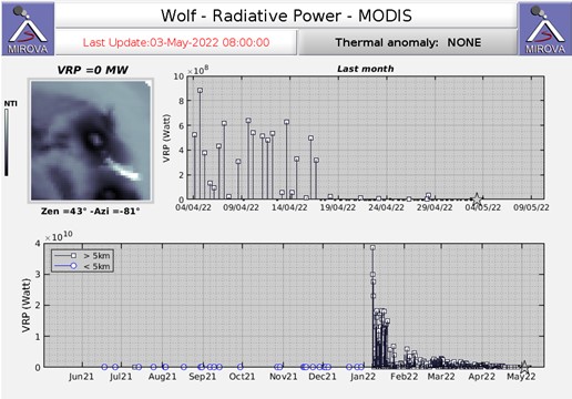 Informe Especial Wolf 2022-003