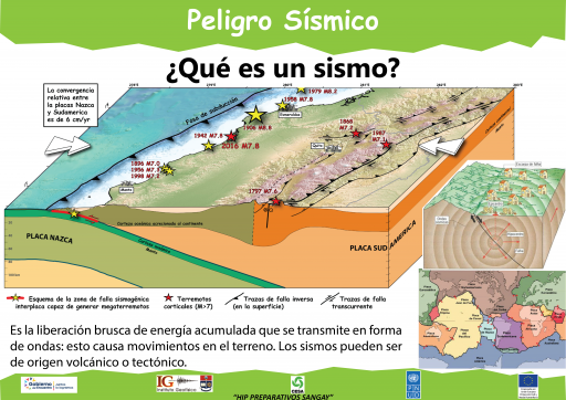 Qué es un Sismo?