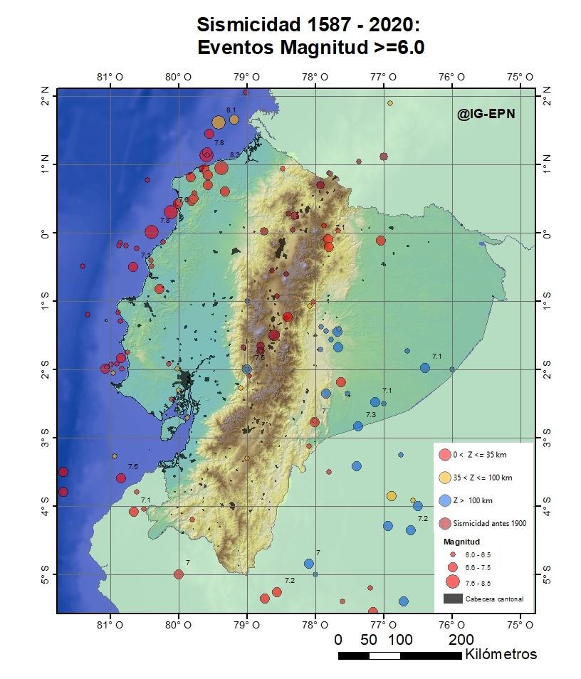 Sismicidad 1587-2020. Eventos mayores o iguales a Mag. 6.0