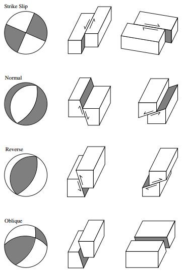 Mecanismos focales