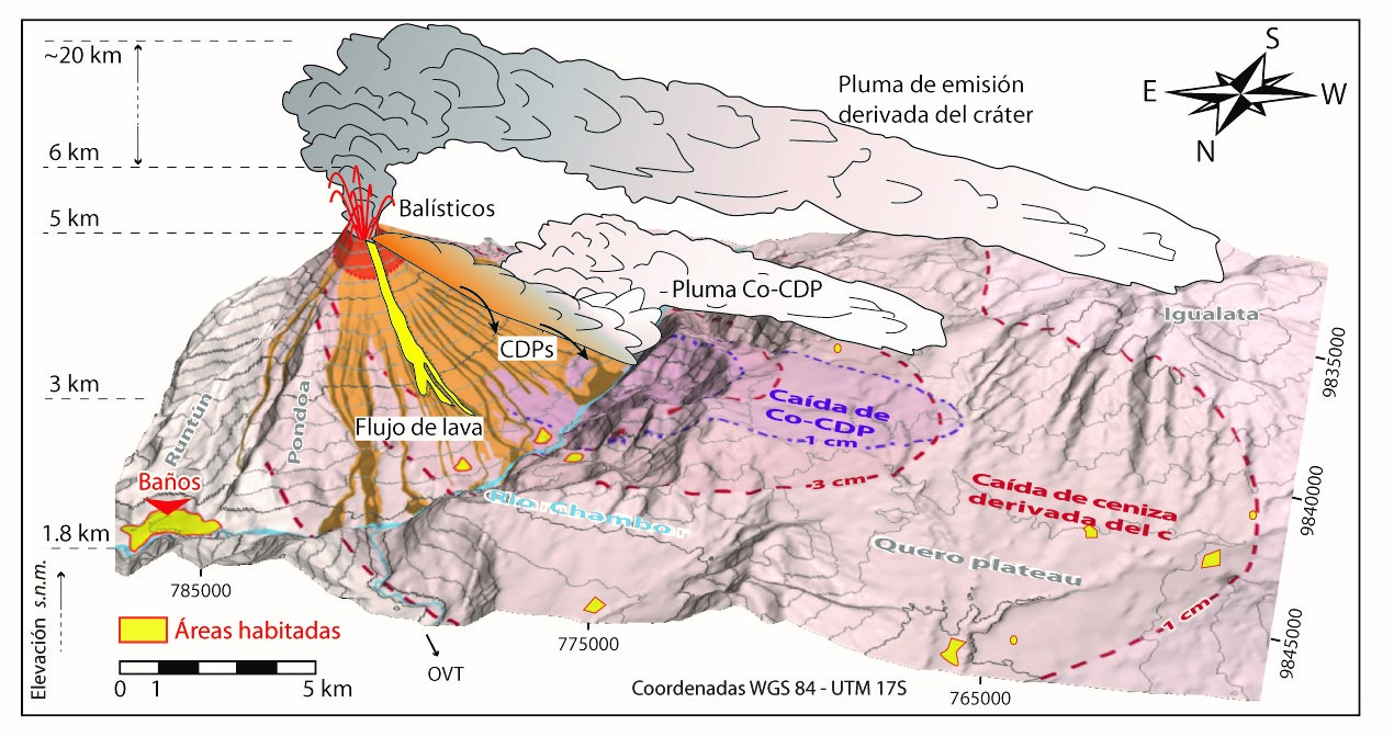 Esquema de la distribución espacial de los diferentes tipos de productos emitidos durante la erupción del 16 de agosto de 2006 del volcán Tungurahua. Bernard et al., 2016.